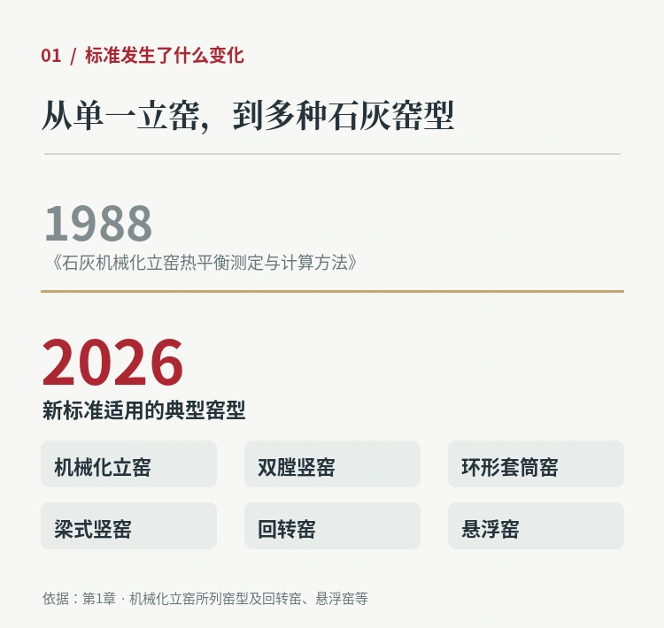 适用窑型变化