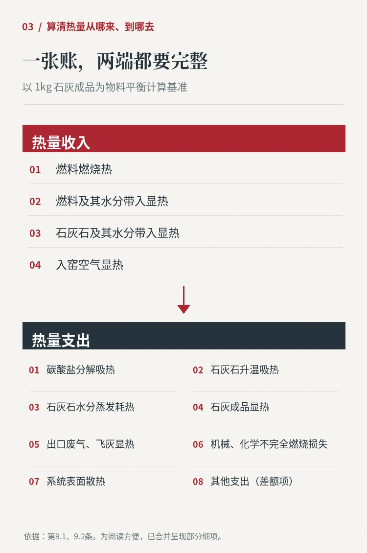 热量收入支出账本
